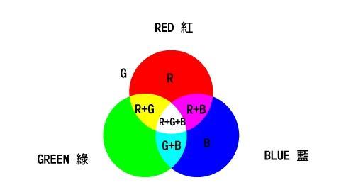 delphi 颜色转网页RGB函数